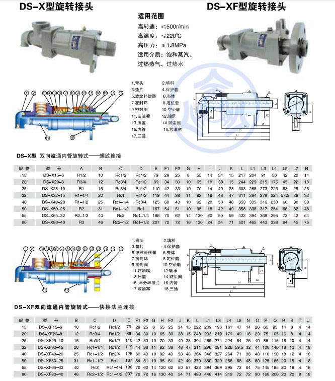 DS-X高温旋转接头