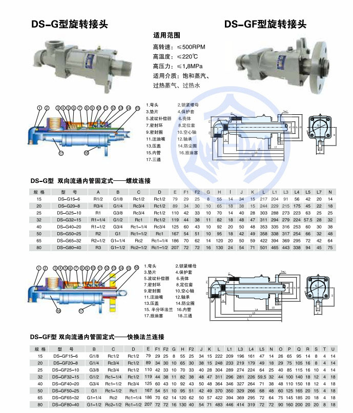 DS-G型高温旋转接头