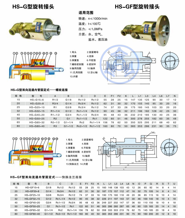 HS-G型冷却水旋转接头