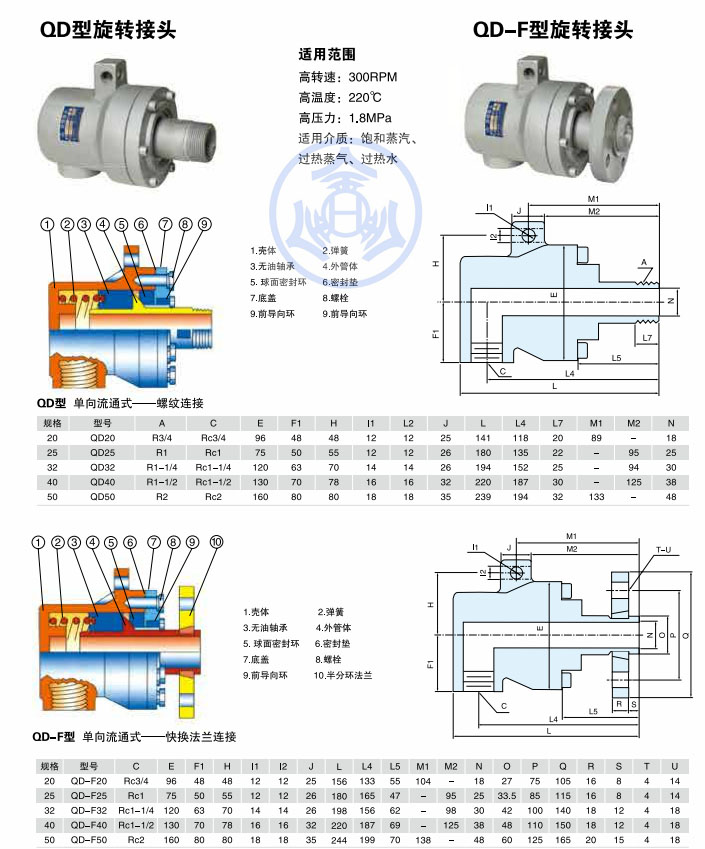QD-F型蒸汽旋转接头